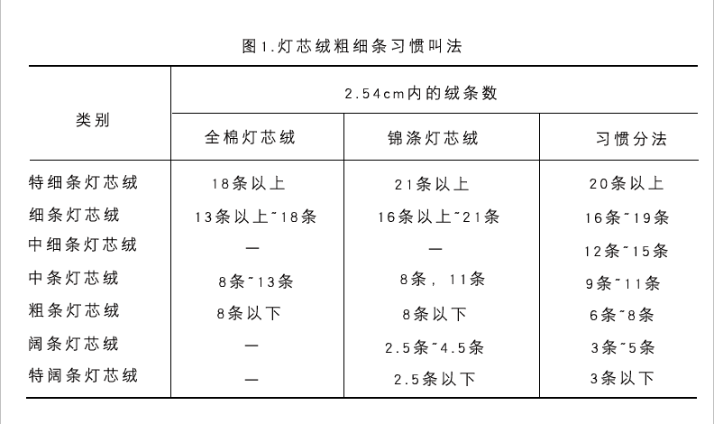 燈芯絨是什么面料?